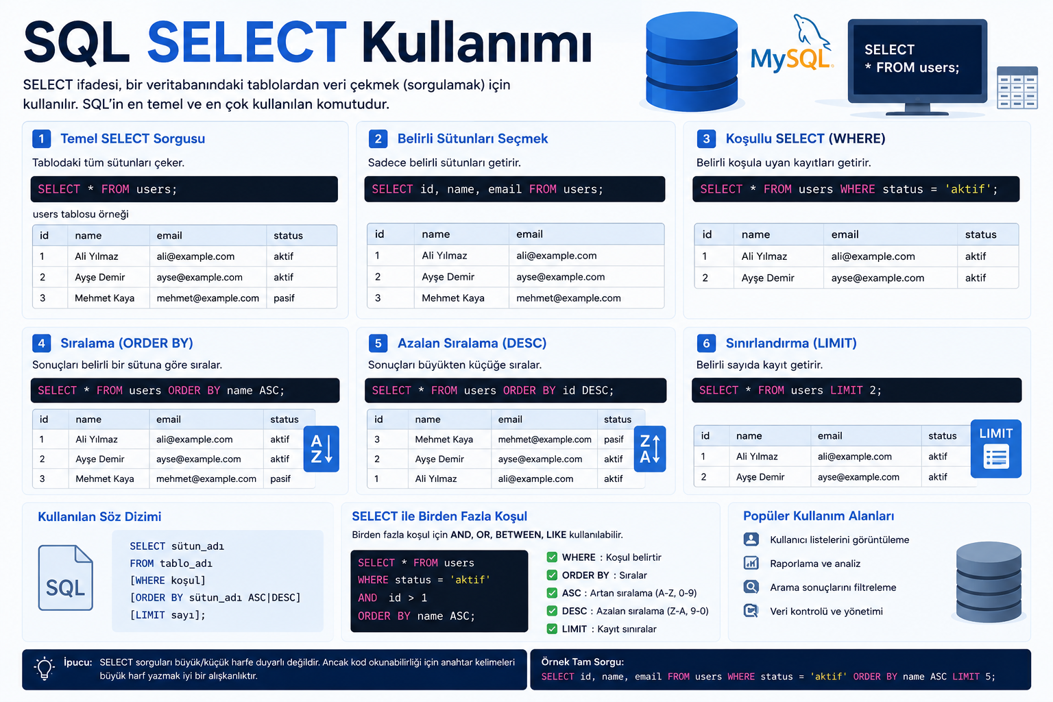 SQL SELECT Statement Tutorial